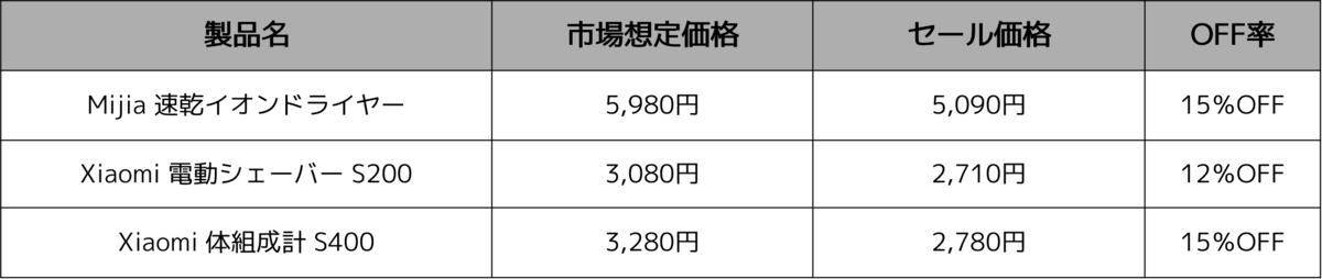 パーソナルケア