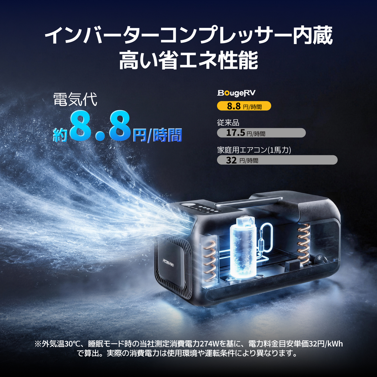 インバーターコンプレッサー搭載