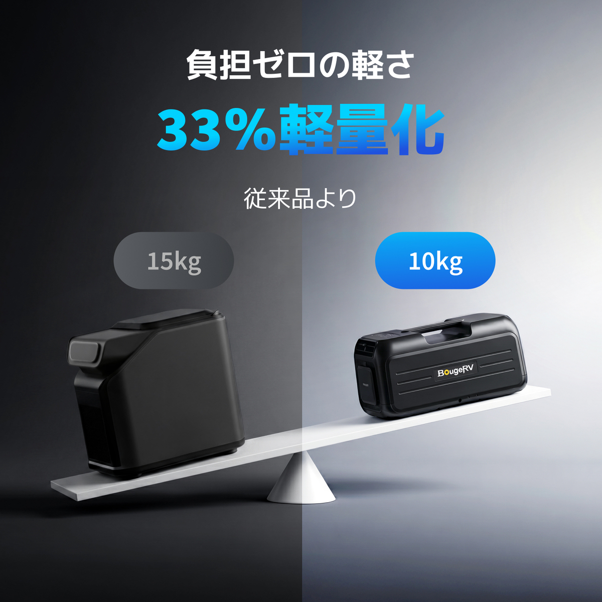 従来比33％軽量化