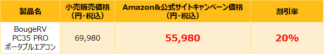 発売記念キャンペーン