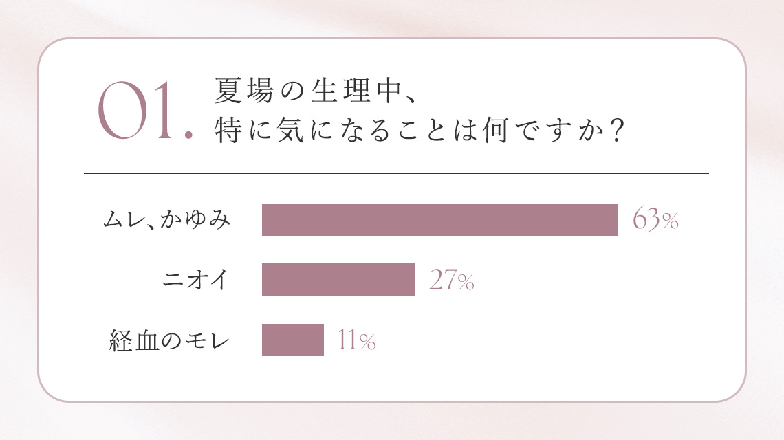 夏の生理の2大悩み