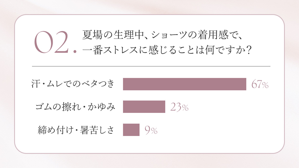 「ベタつき」によるストレス