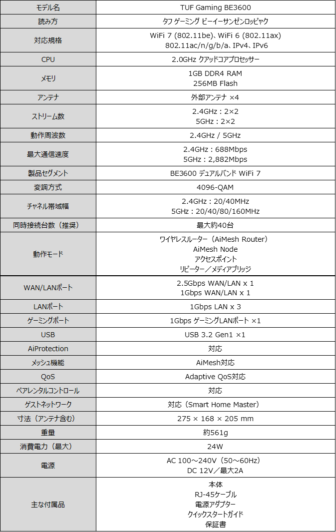 スペック表