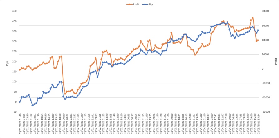 21 03 01週 週間報告 354 9pips 39 316円 Buzadi Qの億る道
