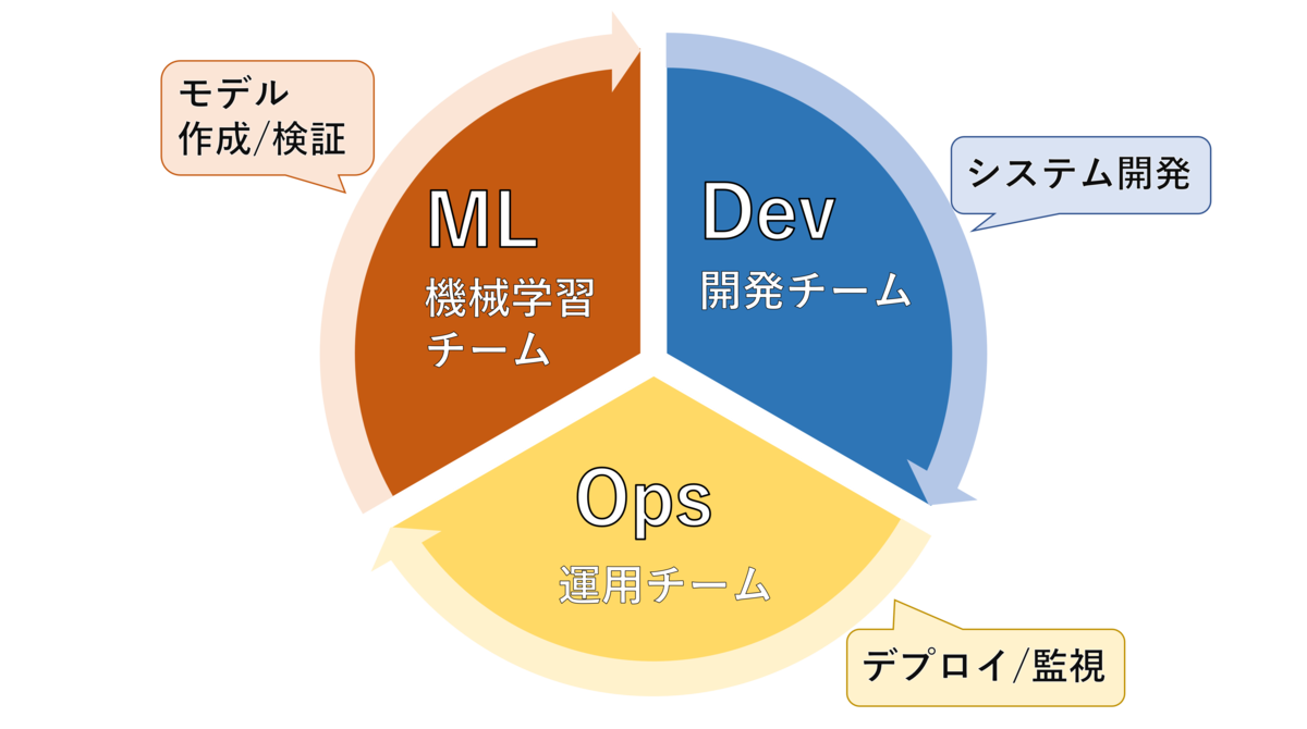 f:id:buzz_tkc:20220213091856p:image:w650