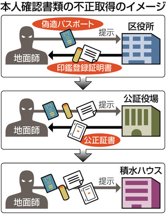 地面師についてまとめてみた 不動産鑑定士のブログ 坂の上の雲