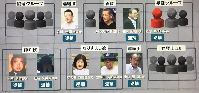 地面師についてまとめてみた 不動産鑑定士のブログ 坂の上の雲