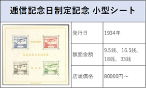 メ*オ様 【未使用レア品・銭切手】逓信記念日制定記念 小型シート 昭和