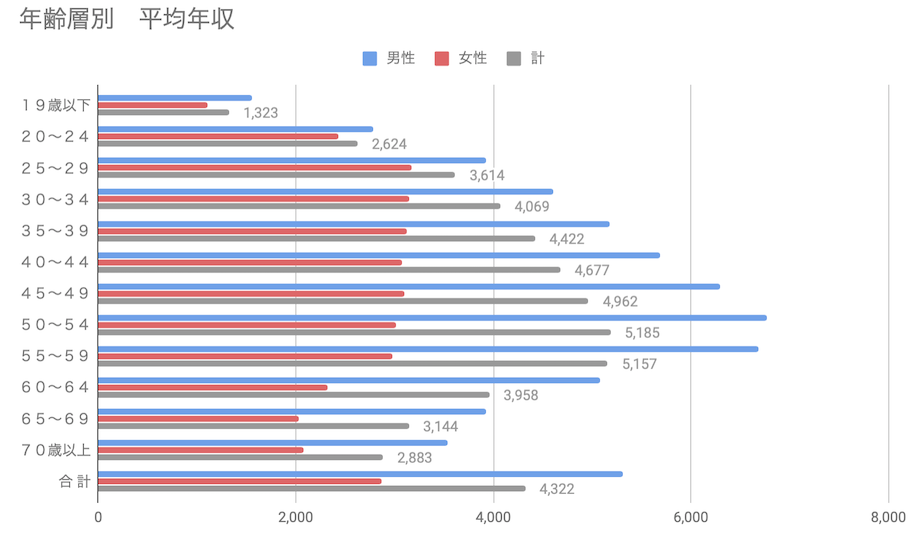 f:id:bw-invest:20190120190820p:plain