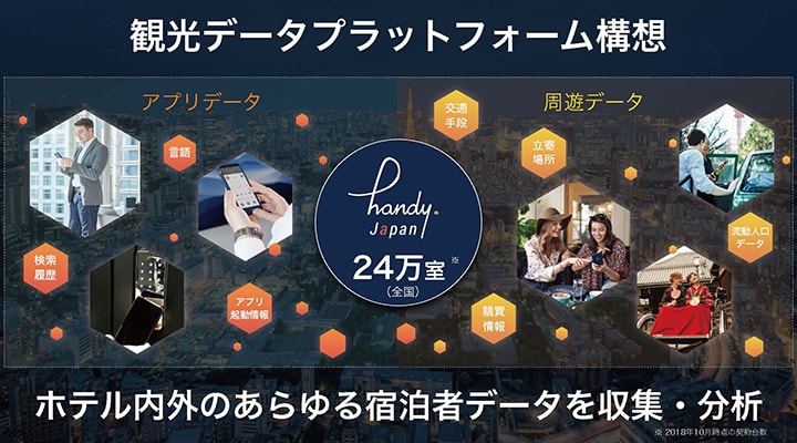handyの観光データプラットフォーム構想