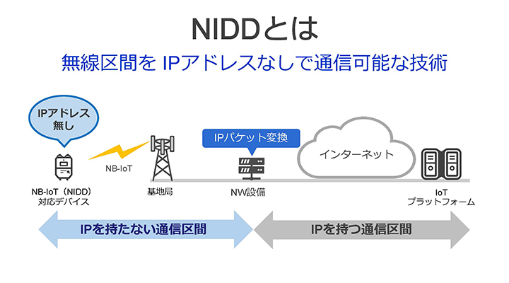 NIDD-
無線区間をIPアドレスなしで通信することが可能な新技術