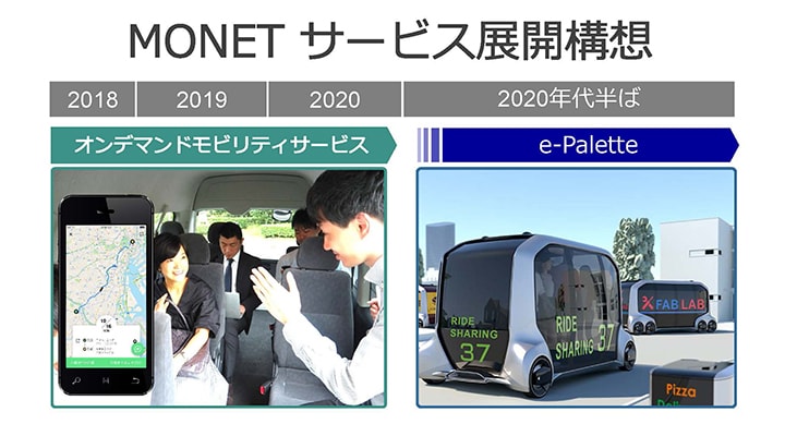 MONETサービス展開構想