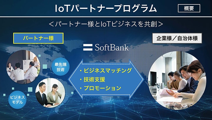 IoTパートナープログラム