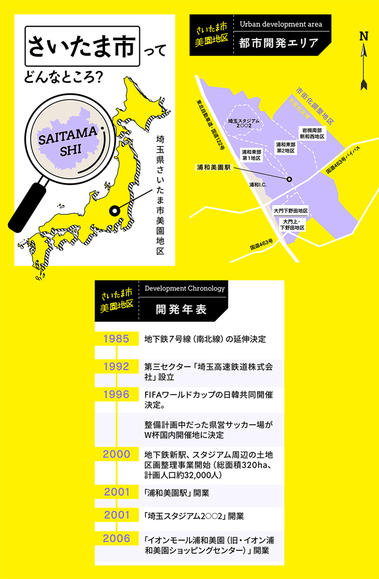 さいたま市ってどんなところ?