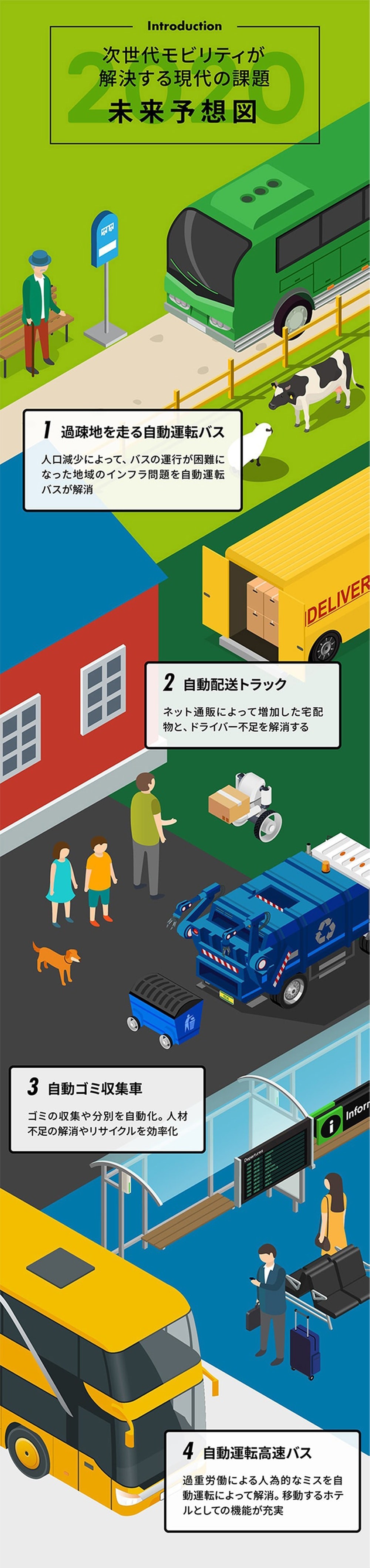 次世代モビリティが解決する現代の課題 未来予想図