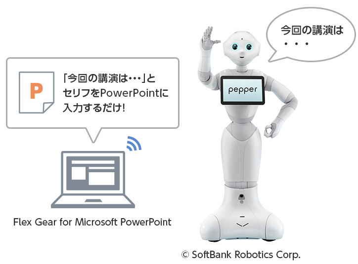 Flex Gear for Microsoft PowerPointとPepperの連携