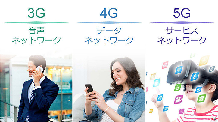 3G,4G,5Gそれぞれのネットワークの特徴