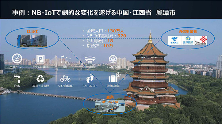 事例:NB-IoTで劇的な変化を遂げる中国・江西省 鷹潭市