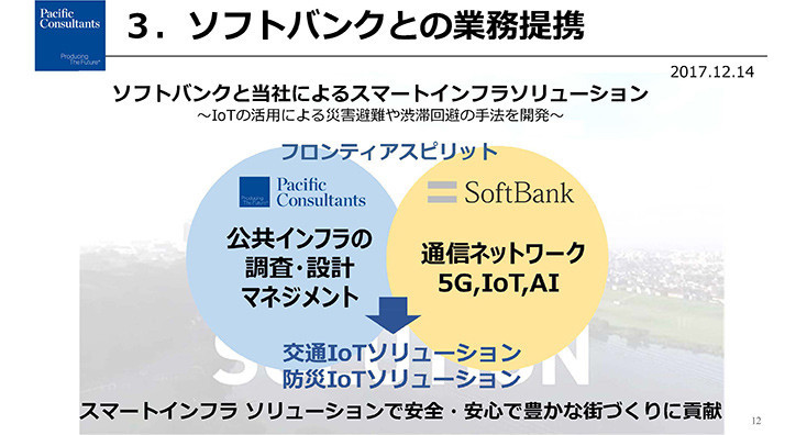 ソフトバンクとの業務提携