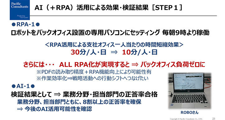 AI(+RPA)活用による効果・検証結果