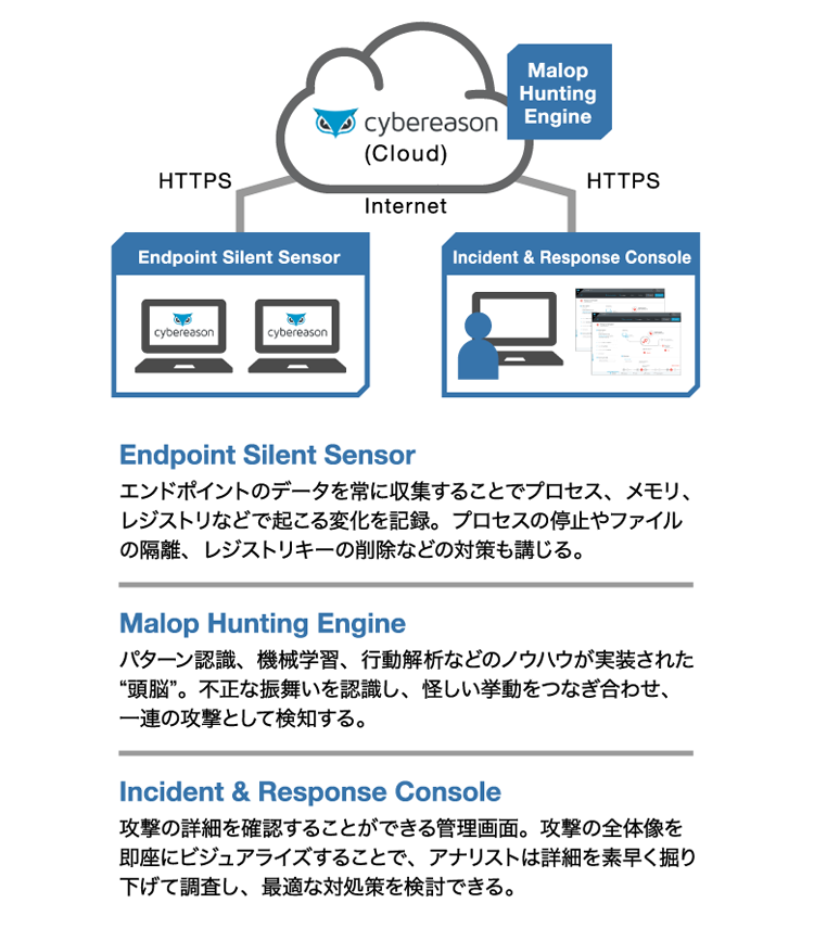 Cybereasonの特長