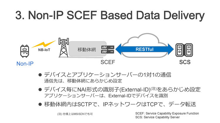 Non-IP SCEF Based Data Delivery