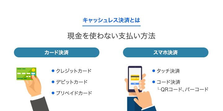 キャッシュレス決済とは?