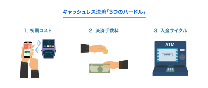 キャッシュレス決済の3つのハードル