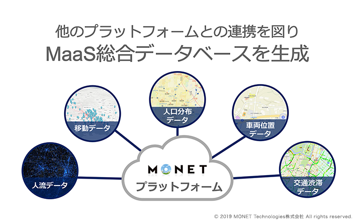 他のプラットフォームとの連携を図りMaaS統合データベースを生成