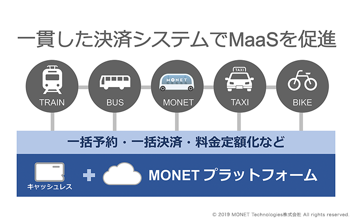 一貫した決済システムでMaaSを促進