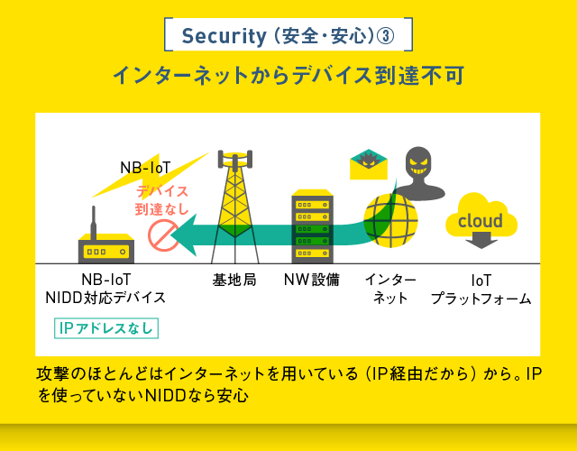 NIDDはインターネットからデバイスへの到達が不可能