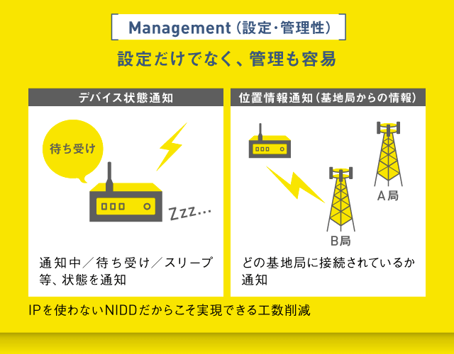 NIDDは設定だけでなく管理も用意に