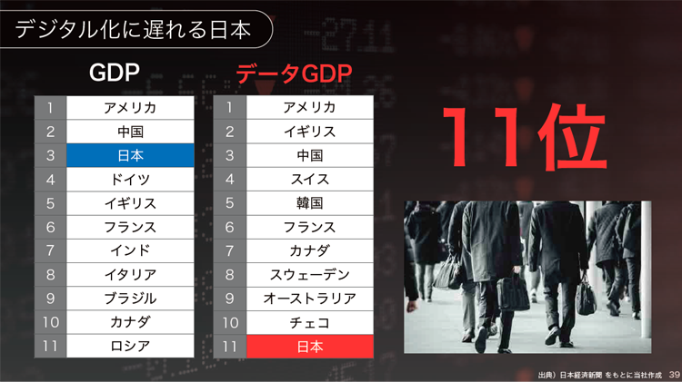デジタル化に遅れる日本