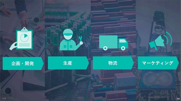 データの力で日本を活性化する「DATA FOREST構想」