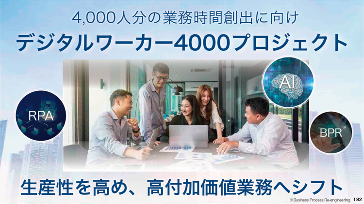 デジタルワーカー4000プロジェクト