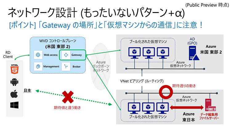 De Code 2019で明らかになったwindows Virtual Desktopの全貌 ビジネスwebマガジン Future Stride ソフトバンク