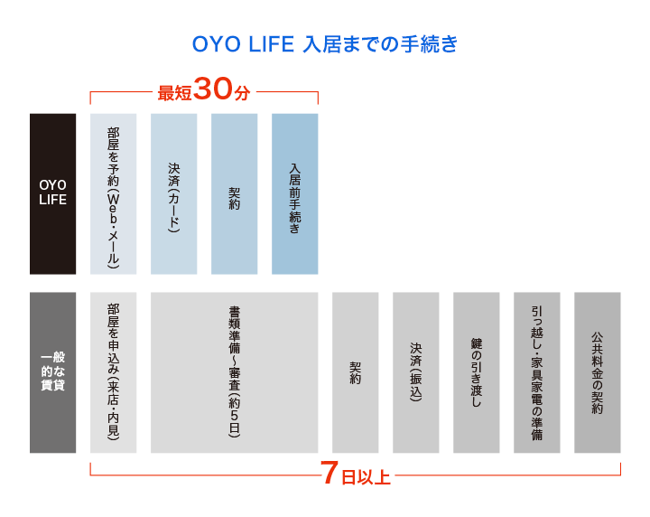 f:id:bw-sb-test-03:20190729145817p:plain