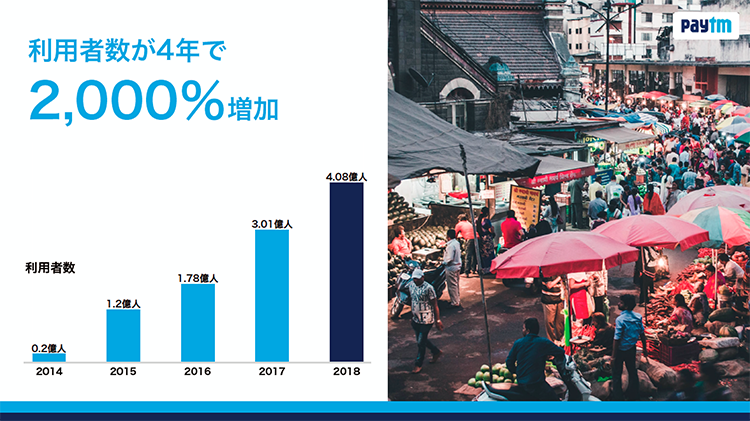 Paytm – PayPayのQR決済技術を提供