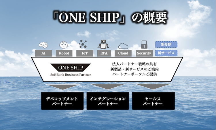 OneShipの概要
