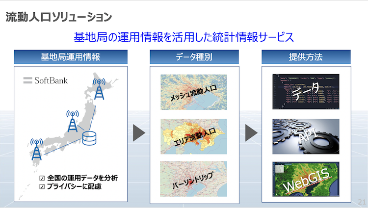 流動人口ソリューション