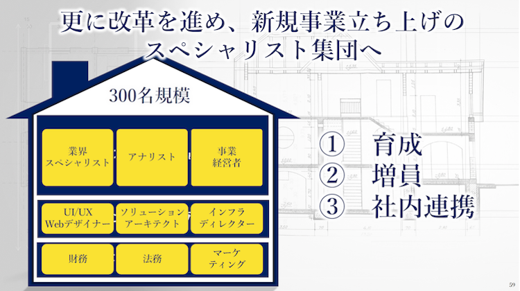 ソフトバンクのデジタルトランスフォーメーション本部