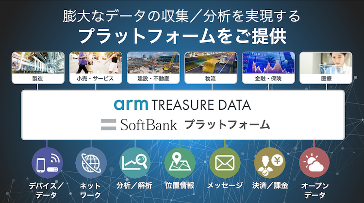 膨大なデータの収集/分析を実現するプラットフォームをご提供