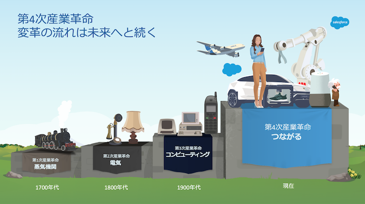 第4次産業革命 変革の流れは未来へと続く