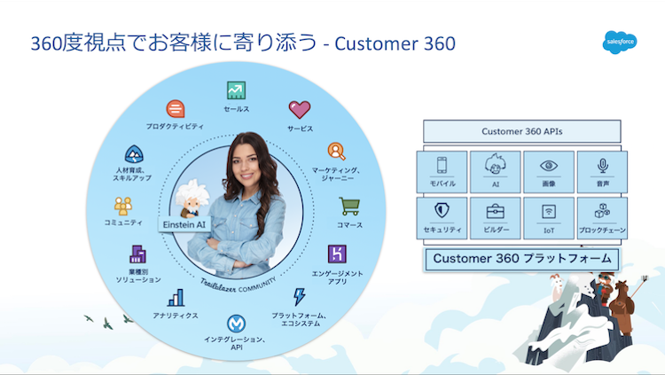 360度視点でお客さまに寄り添う Customer360