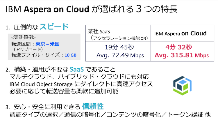 IBM Aspera on Cloudが選ばれる3つの特長