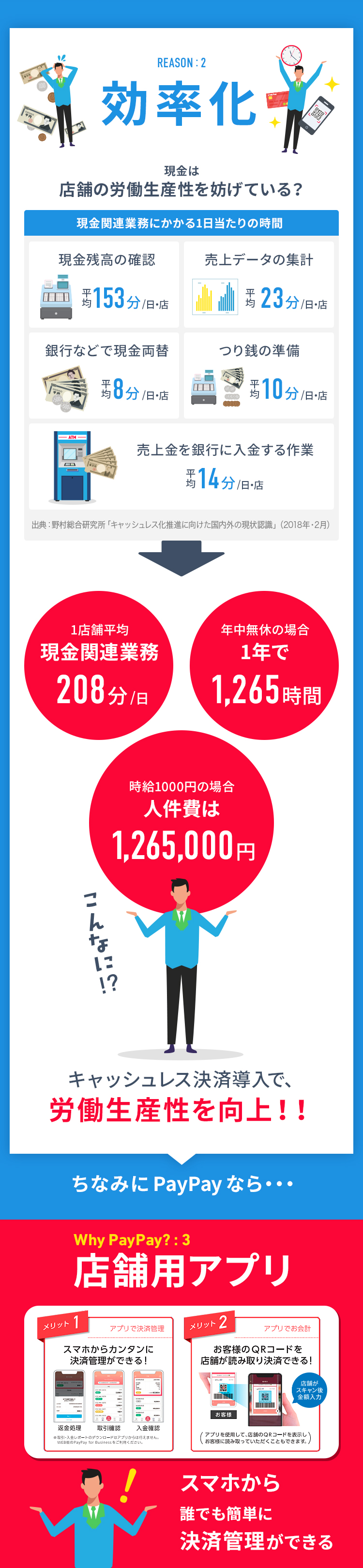 キャッシュレス決済で労働生産性向上