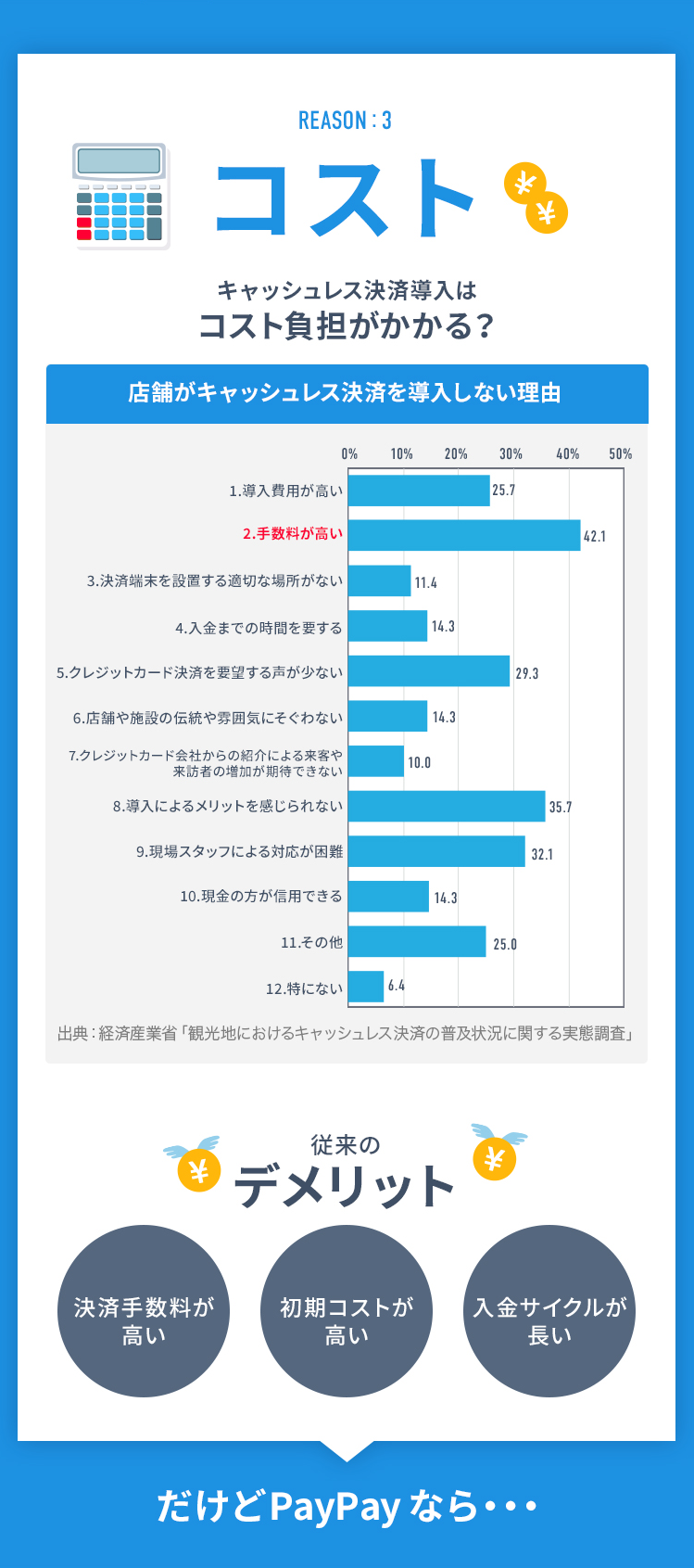 キャッシュレス決済はコスト負担がかかる?