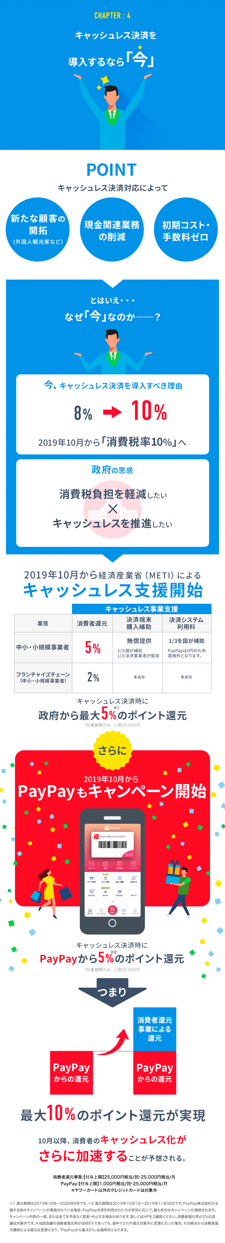 キャッシュレス決済を導入するなら今!