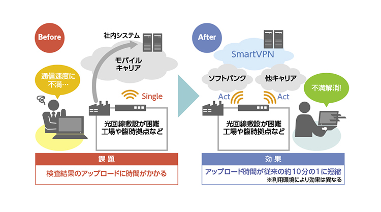 ユーザトライアル事例1 技術サービス業D社:課題と効果