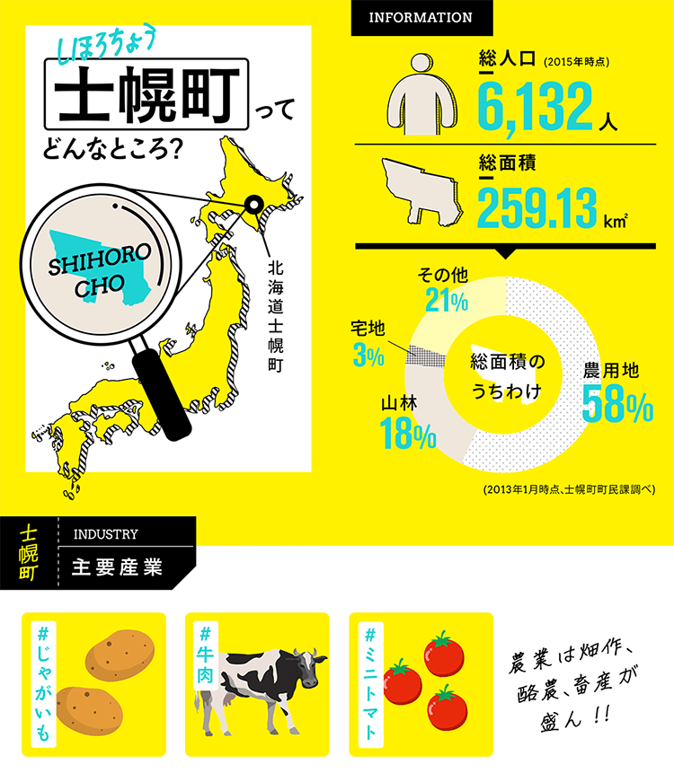 士幌町ってどんなところ?